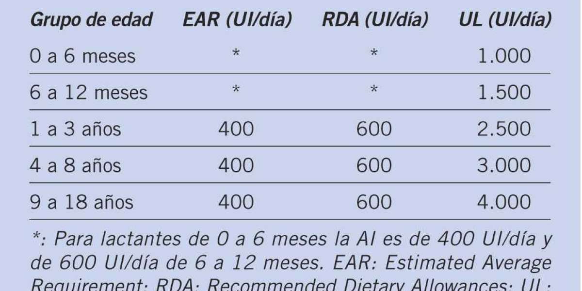 Aceite esencial de romero, propiedades, usos y contraindicaciones